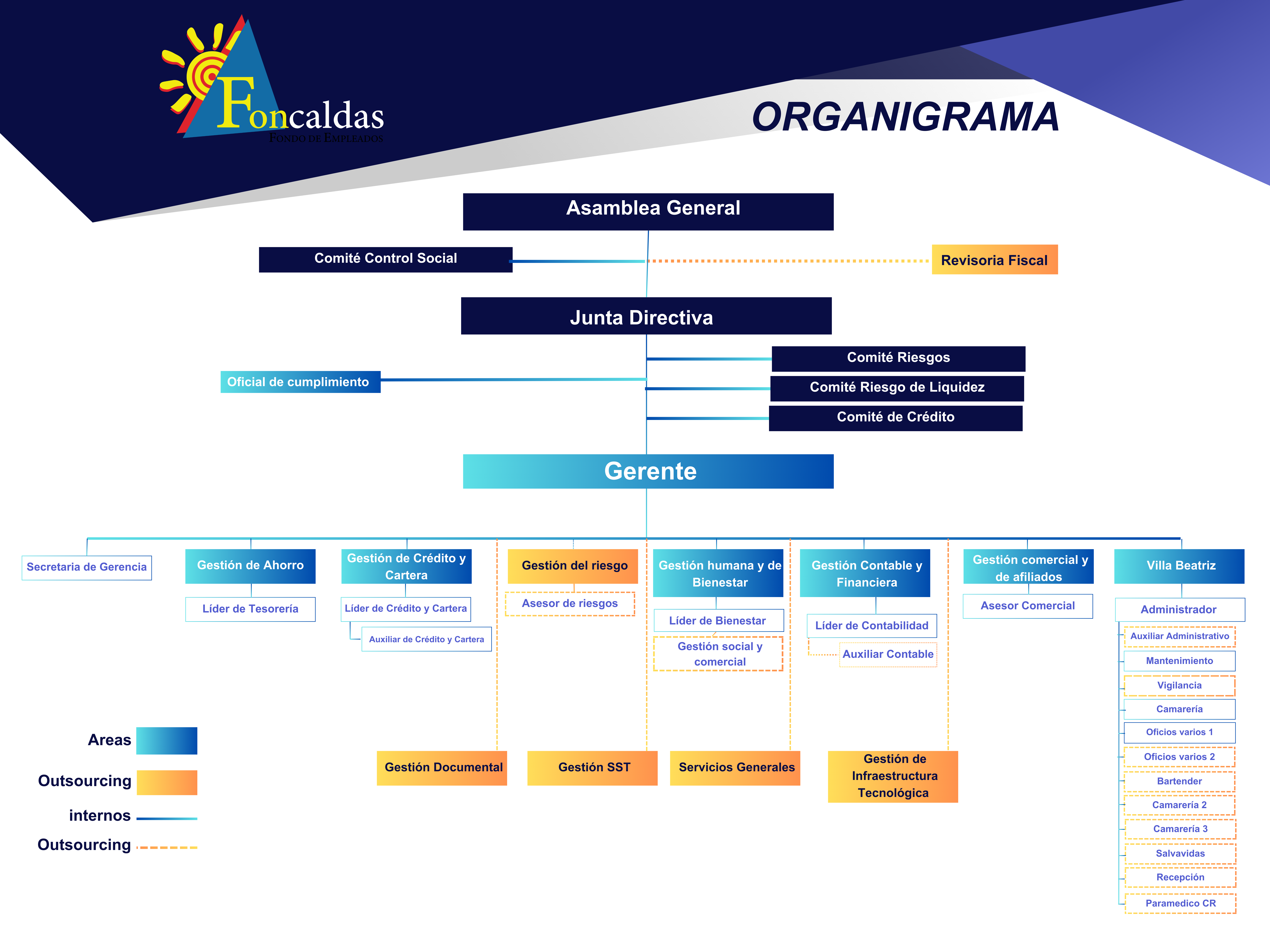 Organigrama
